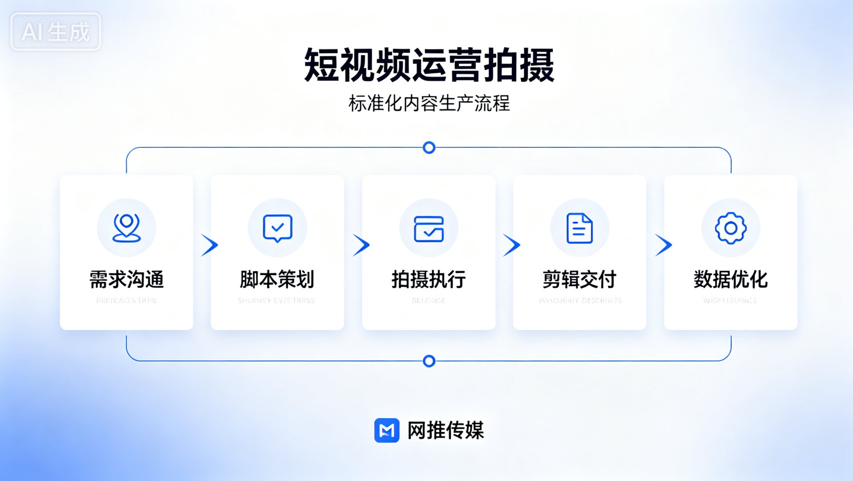 短视频运营与商城结合示意图